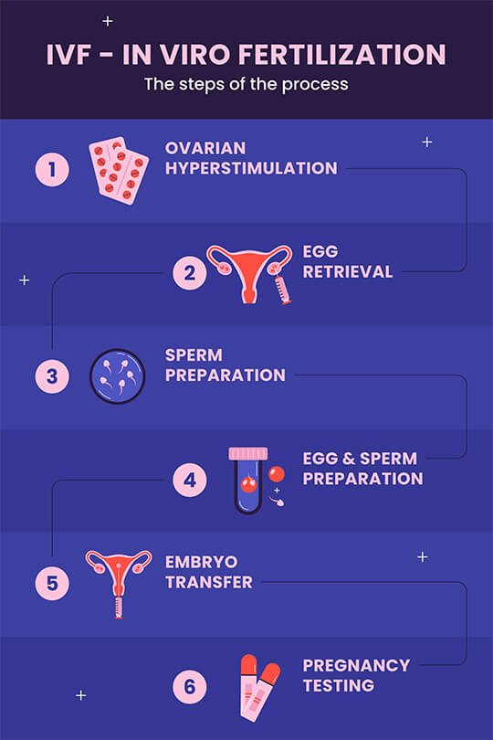 IVF treatment in Mumbai